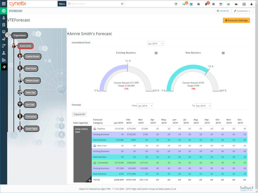 Salsys CRM - VTE Forcast